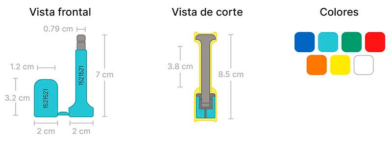 Infografía de sellos de seguridad tipo clavo