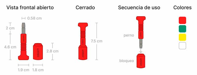 Infografía de candados para cajas de trailers
