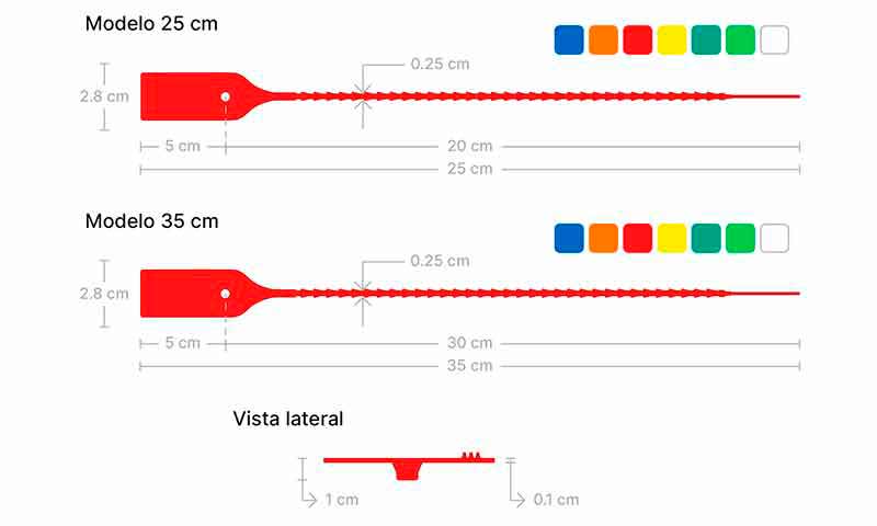 Infografía de los sellos de seguridad Cola de Rata
